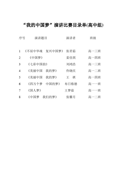 演讲比赛目录单(2014)