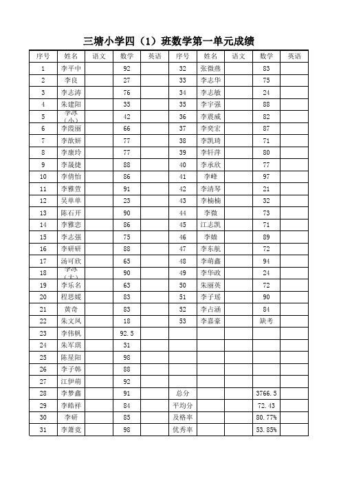 四(1)班数学第一单元成绩
