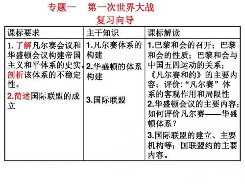 高考历史-凡华体系