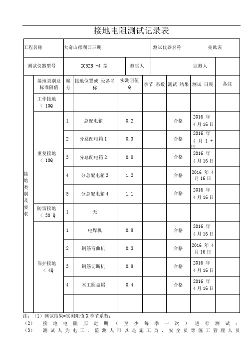 施工现场临时用电接地电阻测试记录表