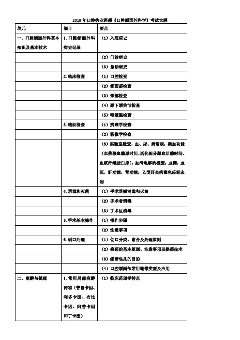 2019年口腔执业医师口腔颌面外科学考试大纲