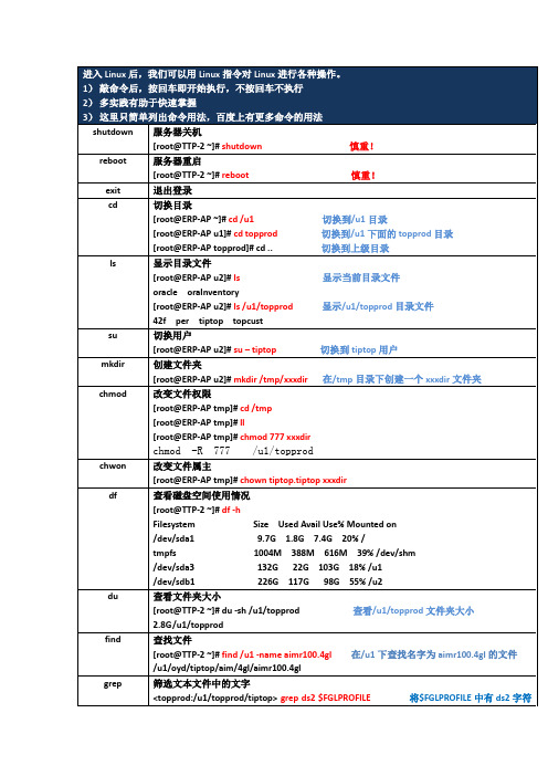 ERP(tiptop linux下主要命令)