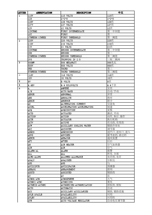 能源专业中英文缩写对照表