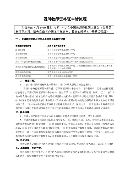 教师资格证申请流程