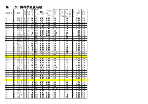 高一(3)班体育期末考试成绩统计表