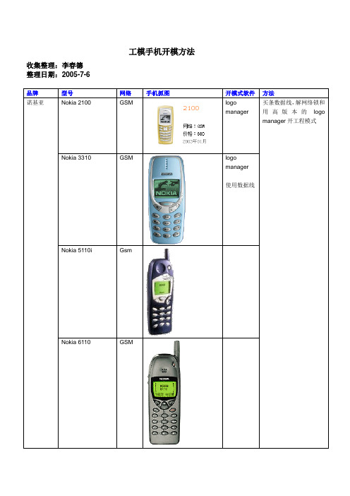 多种手机进入工程模式的方法(图文)