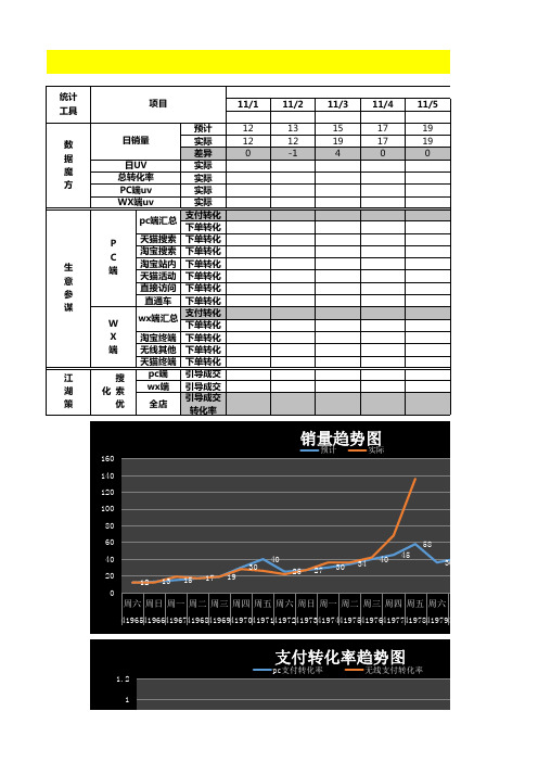电商促销营销活动运营资料-店铺数据控制计划表