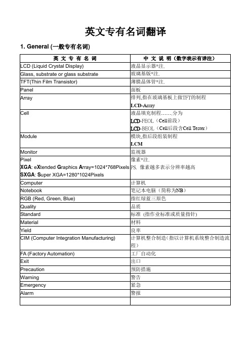 液晶显示英文专有名词翻译