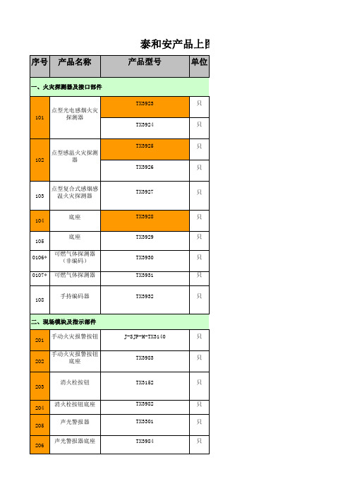 报警设备选型清单(xls页)