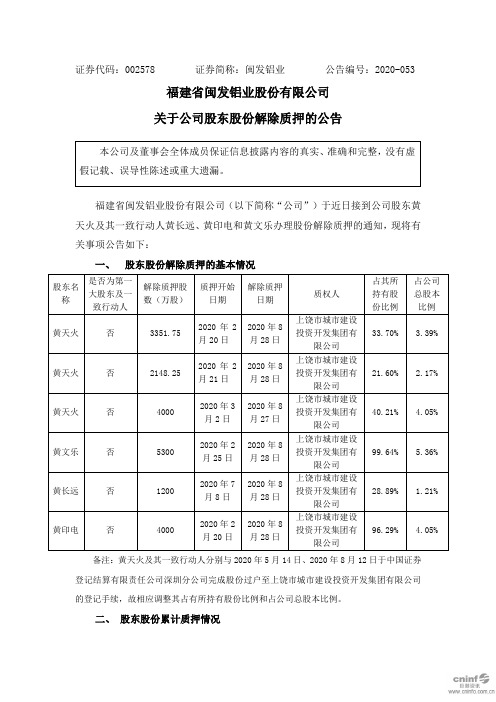 闽发铝业：关于公司股东股份解除质押的公告