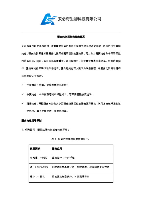 蛋白纯化原则和技术介绍