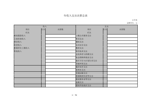 收入支出决算总表