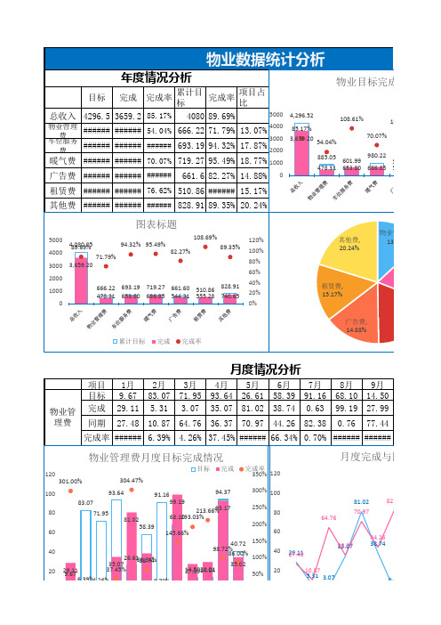 物业公司数据统计分析表