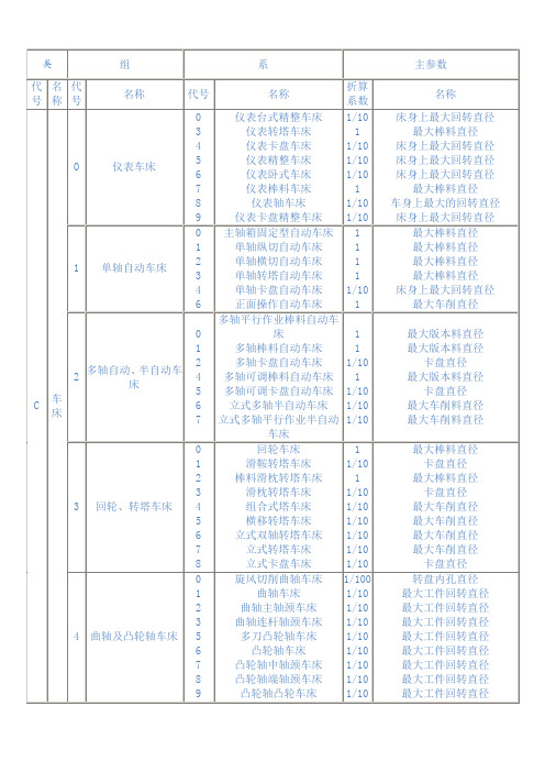 机床组系代号