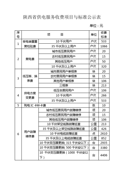 陕西省供电服务收费项目与标准公示表