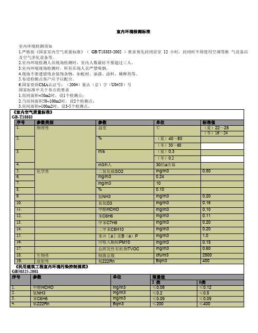 室内环境检测标准