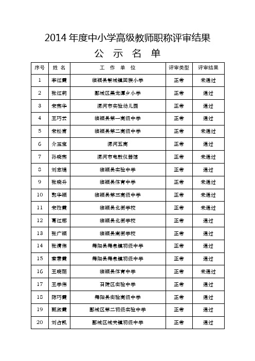 2014年度中小学高级教师职称评审结果