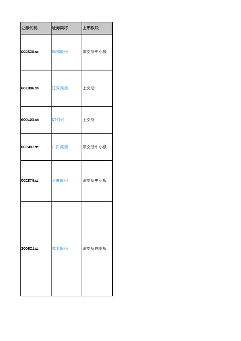 产城会-装修装饰重点企业(深沪上市公司)2018年营业收入及利润情况