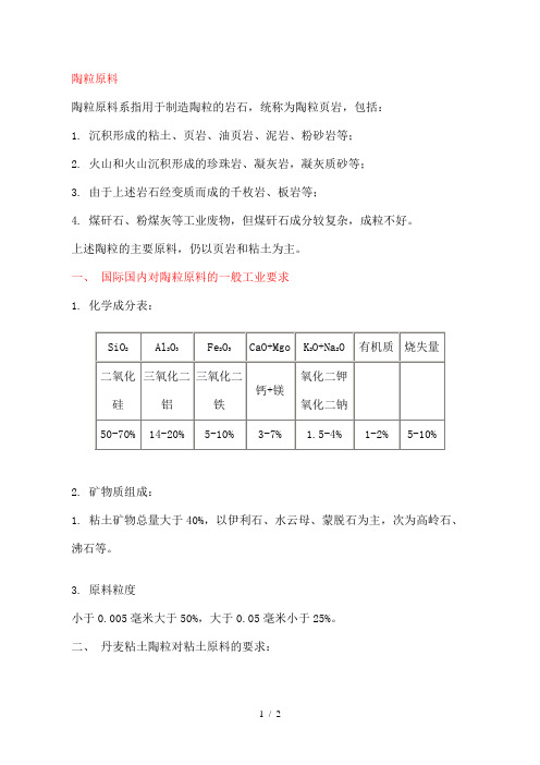 陶粒原料化学成份