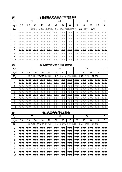 常用灯具利用系数