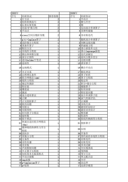 【国家自然科学基金】_算子方程组_基金支持热词逐年推荐_【万方软件创新助手】_20140731