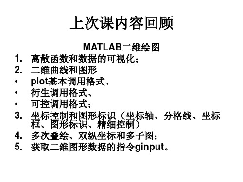 MATLAB_三维绘图-精典PPT-63页