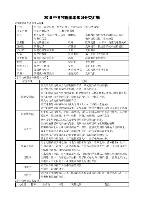 2018中考物理基本知识分类汇编整理版