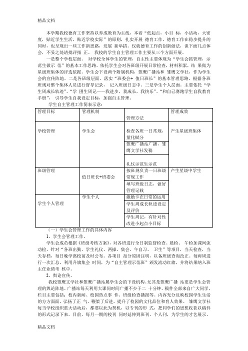 最新学生自主管理具体做法及效果