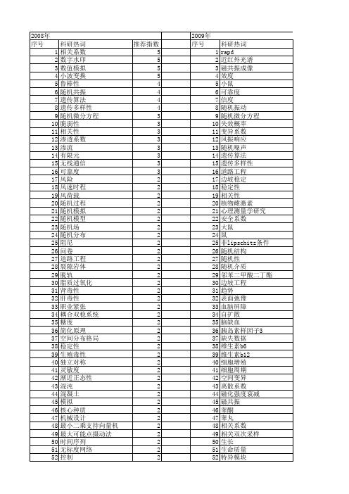 【国家自然科学基金】_随机系数_基金支持热词逐年推荐_【万方软件创新助手】_20140802