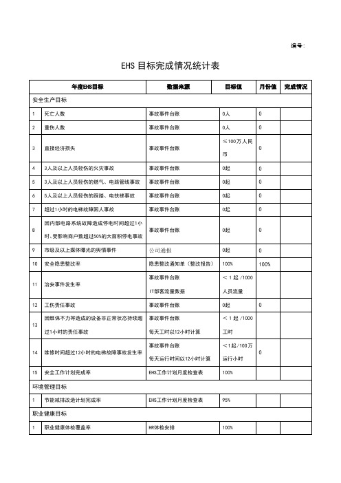 年度EHS目标统计表