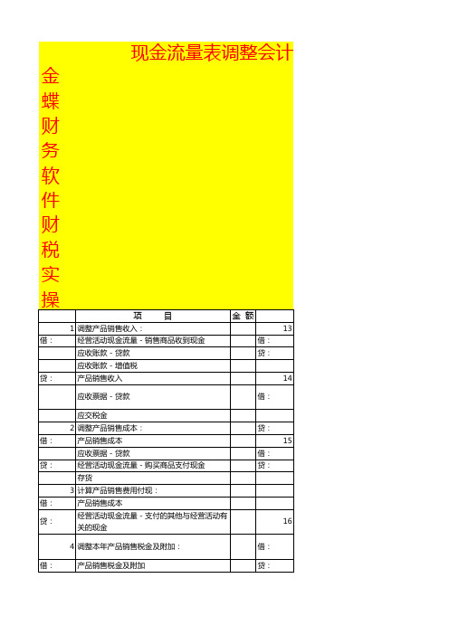 现金流量表调整会计分录表