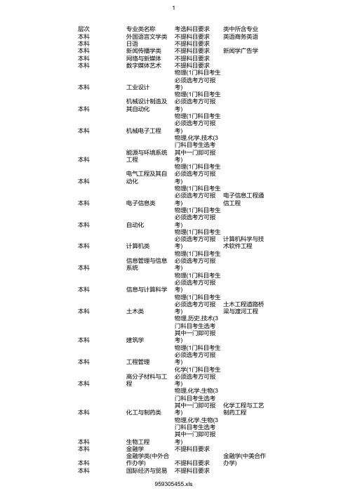 最新2020年浙江大学宁波理工学院在浙招生专业选考科目要求