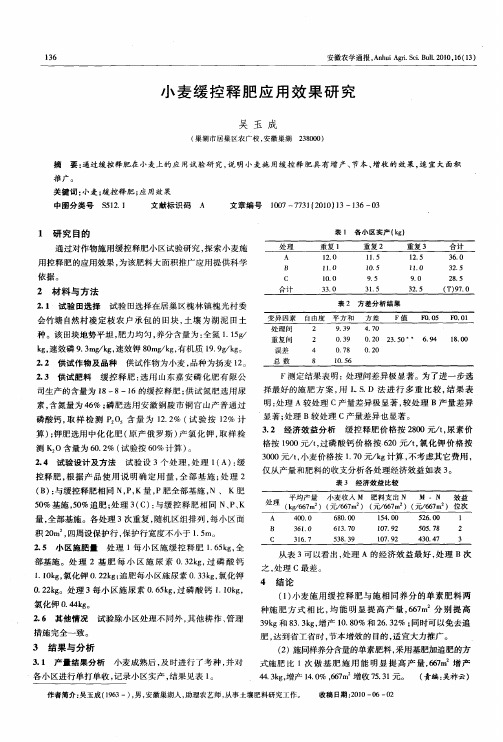 小麦缓控释肥应用效果研究