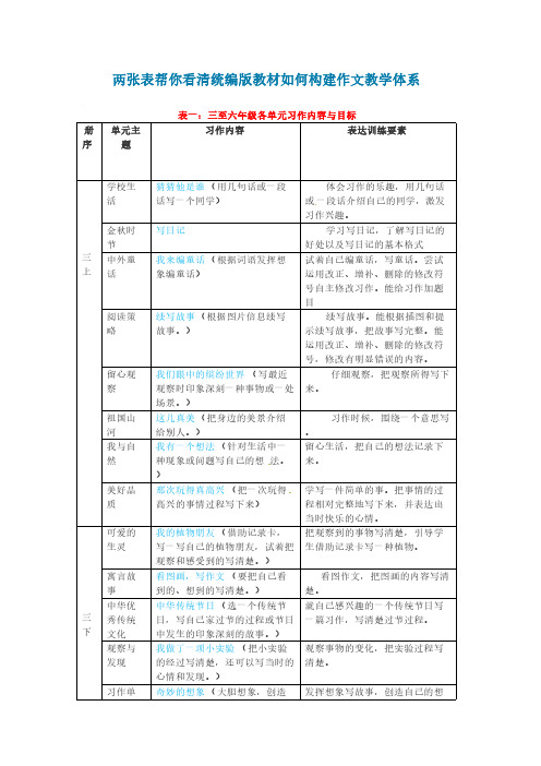 统编版教材如何构建作文教学体系