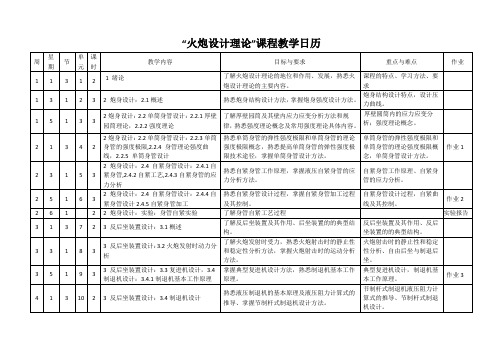 火炮设计理论 教学日历