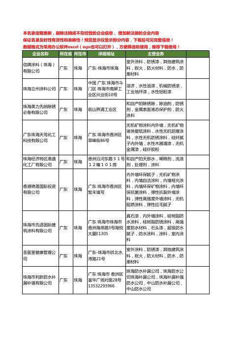 新版广东省珠海防锈涂料工商企业公司商家名录名单联系方式大全16家