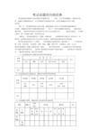 考试命题双向细目表【试题.知识点】