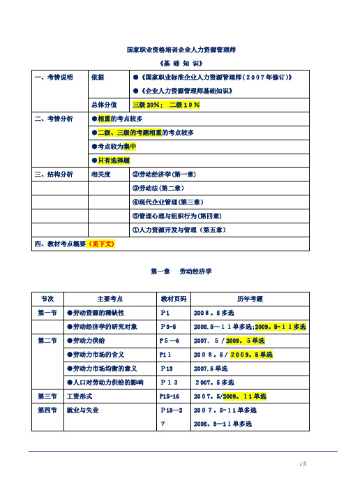 人力资源管理师二级基础课程辅导讲义