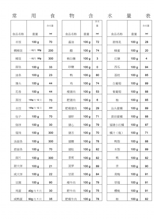 常用食物含水量表