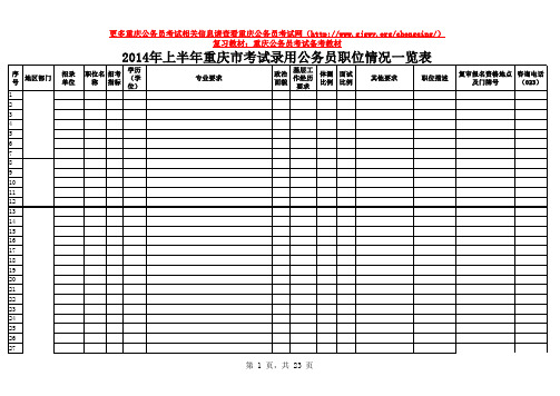 2014年上半年重庆公务员考试职位表