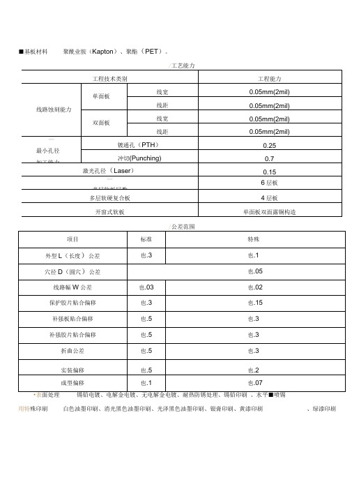 PCB板制版费用预算表
