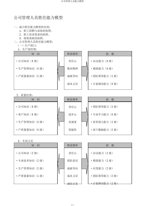 公司管理人员能力模型
