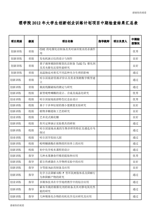 理学院2012年大学生创新创业训练计划项目中期检查结果汇总.doc
