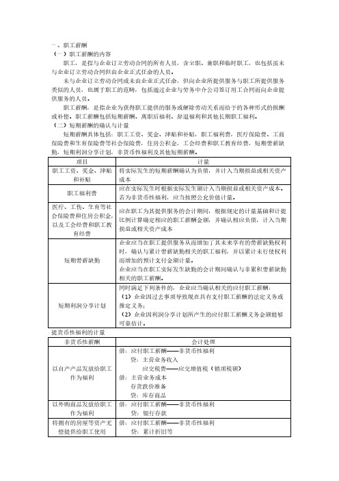 [VIP专享]中级会计实务11负债及借款费用