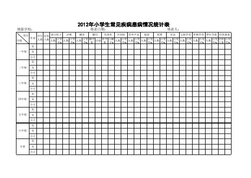 2012年中学生常见疾病患病情况统计表