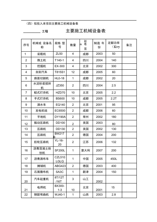 市政道路工程施工机械设备一览表