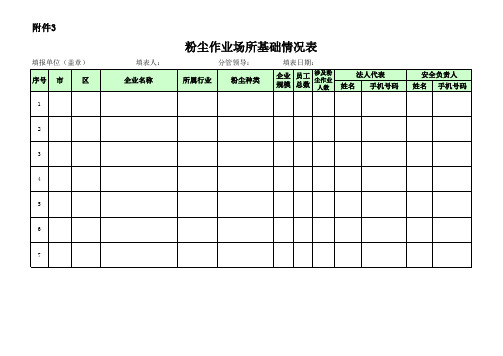 粉尘作业场所基础情况表