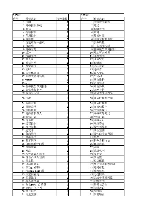 【国家自然科学基金】_时延预测_基金支持热词逐年推荐_【万方软件创新助手】_20140731