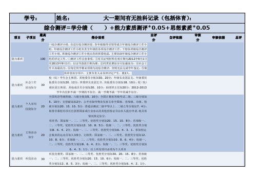 2012级综合素质测评