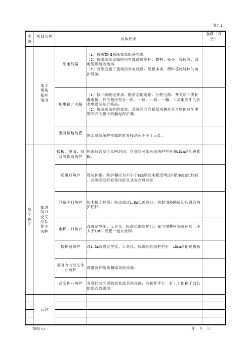 001-4.1 安全生产、文明施工费用预算表